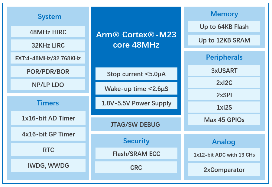 GD32C231mcu.png