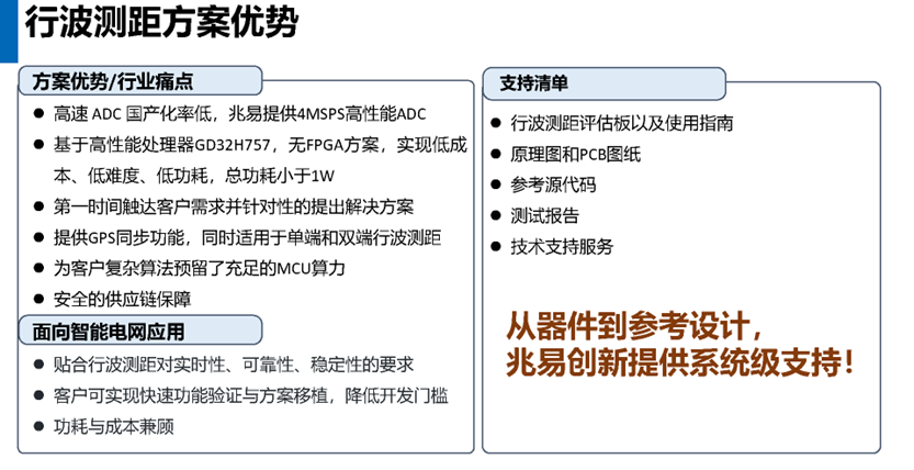 gigadevice-fpga-free-low-power-traveling-wave-ranging.png