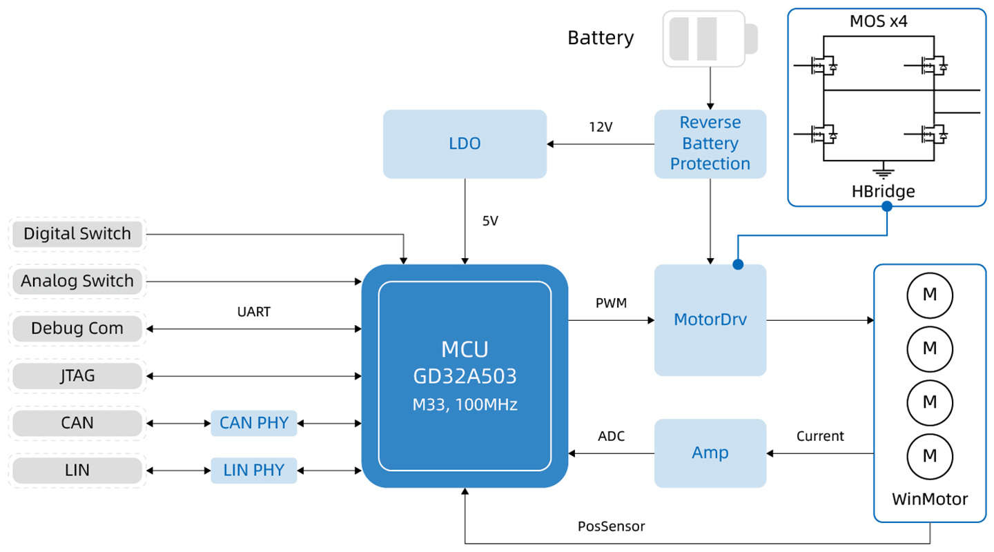 Car_window_antitrapping-26-2.jpg
